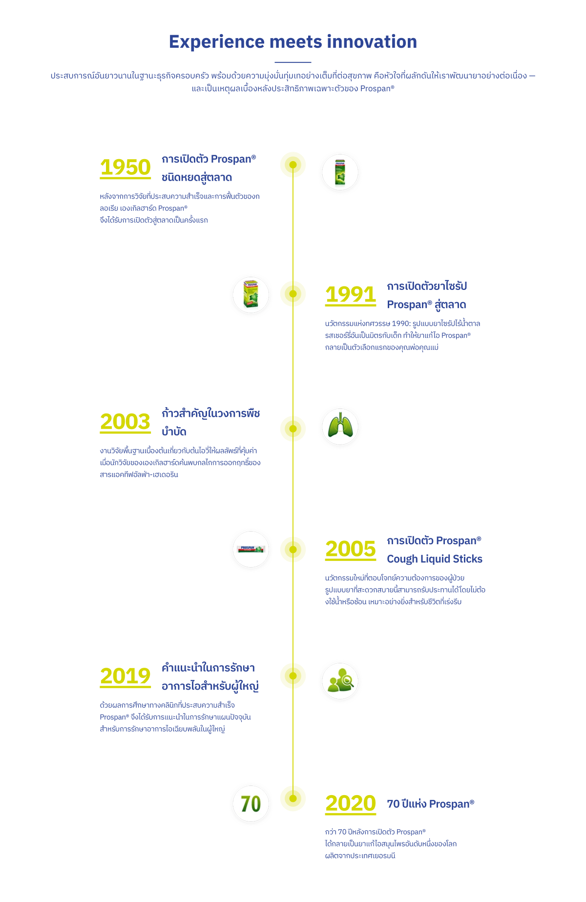 Experience meets innovation